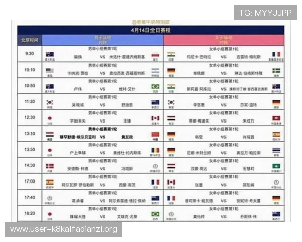 2026年世界杯小组分组抽签流程及关键注意事项