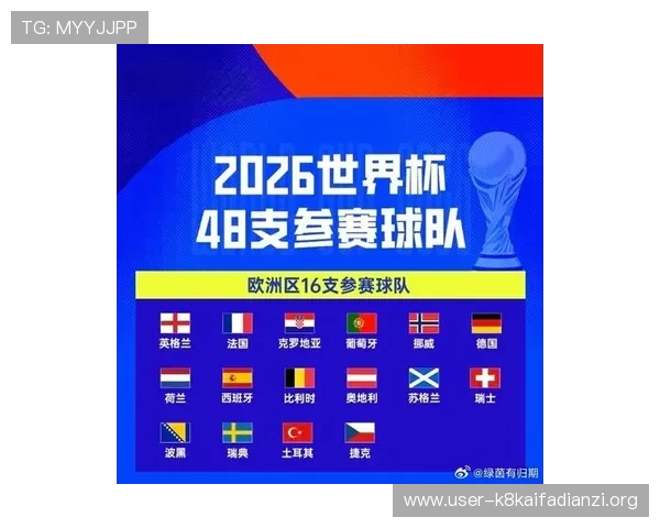 2026年国际足联世界杯参赛球队名单及晋级资格详细介绍